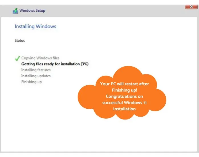 Image showing the progress Windows 11 Operating System. and a bubble wishing congratulations for successful Windows 11 Installation.
