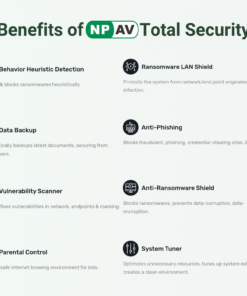 Benefits of NPAV Total Security