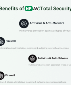Benefits of NPAV Total Security