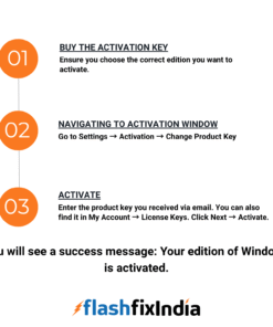Windows Activation Steps
